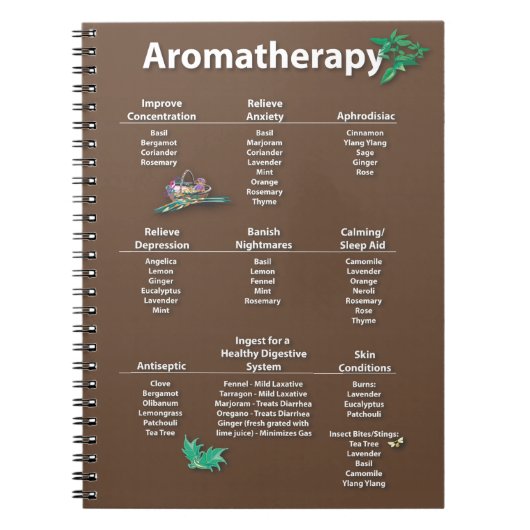 Aromatherapie - Snel referentieschema Notitieboek (Voorkant)