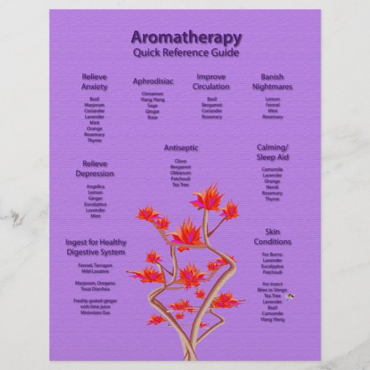 Aromatherapiediagram in Lavender Flyer (Voorkant)