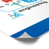 ART maakt ons SMART Poster (Hoek)