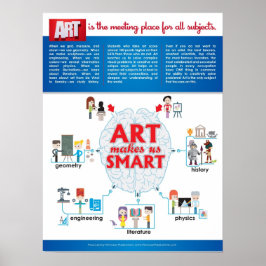 ART maakt ons SMART Poster