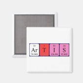 Artis periodieke table name magnet magneet (Voorkant / Achterkant)