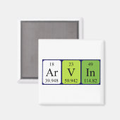 Arvin periodiek table name magnet magneet (Voorkant / Achterkant)