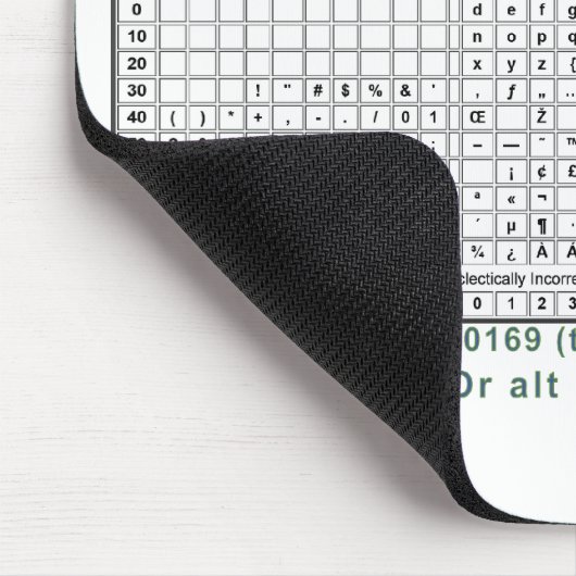 ASCII-code Muismat (Hoek)