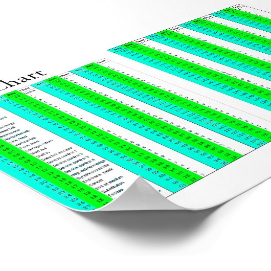 ASCII-grafiek voor alle Poster (Hoek)