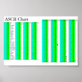 ASCII-grafiek voor alle Poster (Voorkant)