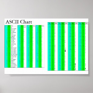 ASCII-grafiek voor alle Poster