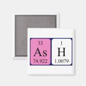 Assemblage periodieke lijstnaam magneet (Voorkant / Achterkant)