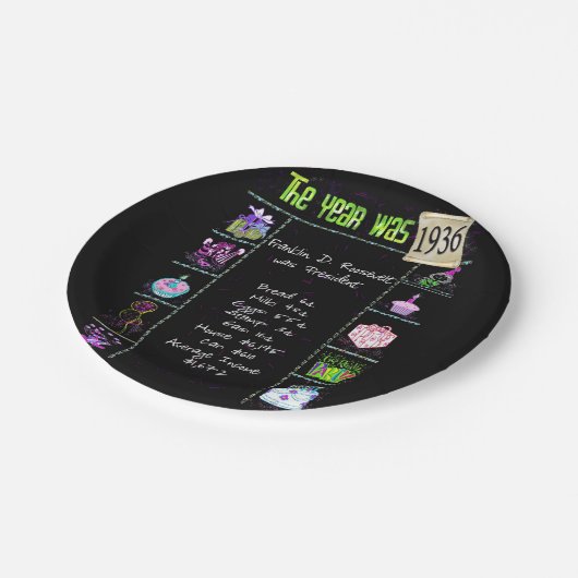 Assiettes En Carton 1936 Fun Facts Papier Plaque (Angle)