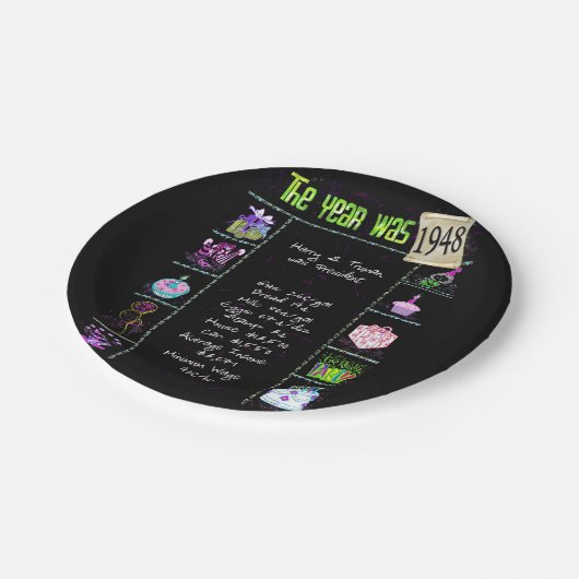 Assiettes En Carton 1948 Anniversaire Trivia Faits (Angle)