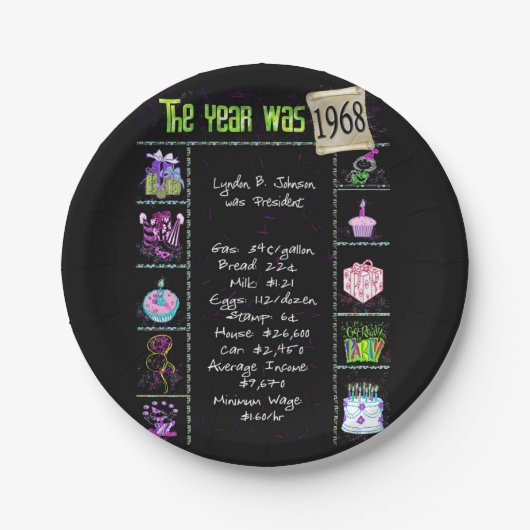 Assiettes En Carton 1968 Anniversaire Trivia Faits Plaque de papier (Devant)