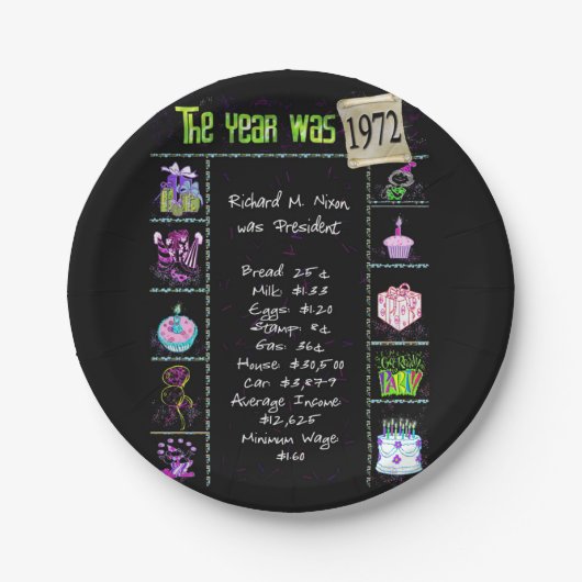 Assiettes En Carton 1972 Anniversaire Trivia Faits Plaque en papier (Devant)