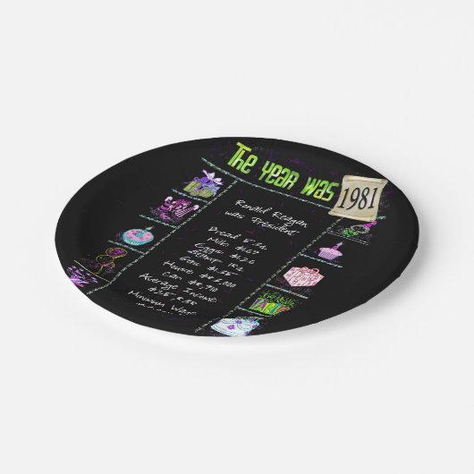 Assiettes En Carton 1981 Fun Facts (Angle)