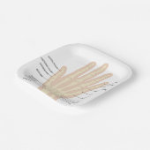 Assiettes En Carton Anatomie des mains humaines (Angulaire)