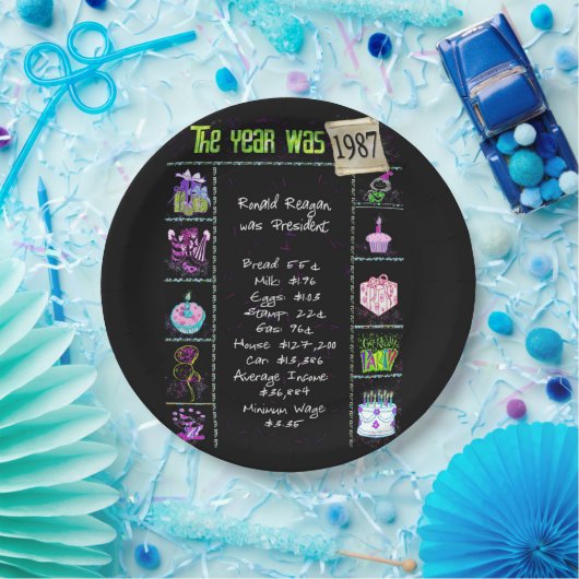 Assiettes En Carton Année 1987 Anniversaire Trivia Faits Papier Plaque (Fête)
