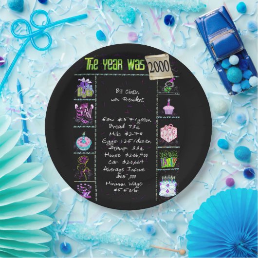 Assiettes En Carton Année 2000 Anniversaire Trivia Faits Papier Plaque (Fête)