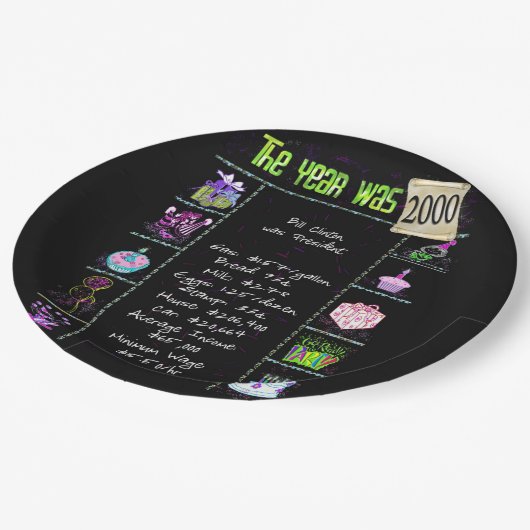 Assiettes En Carton Année 2000 Anniversaire Trivia Faits Papier Plaque (Angle)