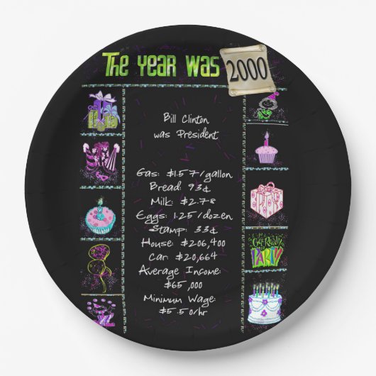 Assiettes En Carton Année 2000 Anniversaire Trivia Faits Papier Plaque (Devant)