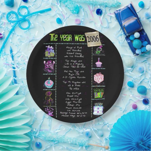 Assiettes En Carton Année 2006 Anniversaire Trivia Faits Papier Plaque (Fête)