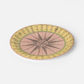 Assiettes En Carton Compas Nautique Pastel Retro (Angle)