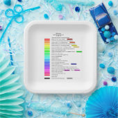 Assiettes En Carton Couleurs de code hexadécimal RVB par incréments de (Fête)