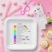 Assiettes En Carton Couleurs de code hexadécimal RVB par incréments de (Fête)