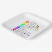 Assiettes En Carton Couleurs de code hexadécimal RVB par incréments de (Angulaire)