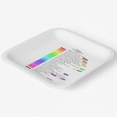 Assiettes En Carton Couleurs de code hexadécimal RVB par incréments de (Angulaire)