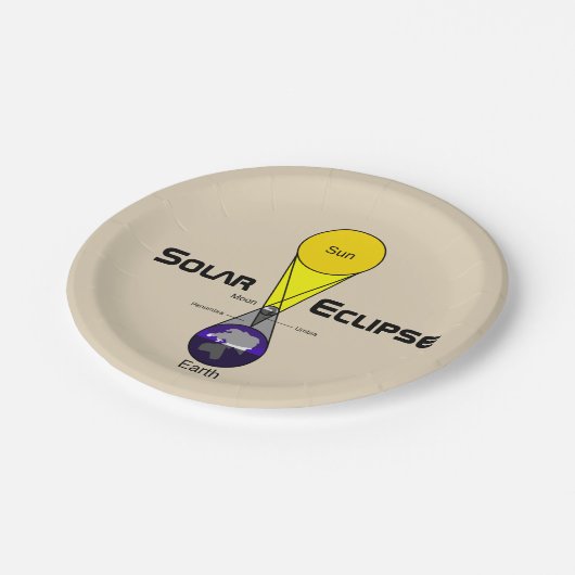 Assiettes En Carton Diagramme Éclipse solaire (Angle)