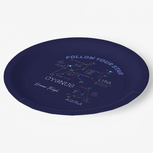 Assiettes En Carton Étoiles triangulaires d'été de l'hémisphère Nord (Angle)
