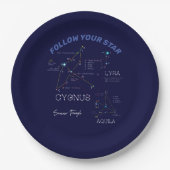 Assiettes En Carton Étoiles triangulaires d'été de l'hémisphère Nord (Devant)