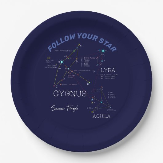 Assiettes En Carton Étoiles triangulaires d'été de l'hémisphère Nord (Devant)