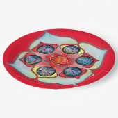 Assiettes En Carton Exemple de chakra de base sur un (Angle)