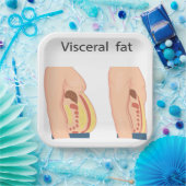 Assiettes En Carton Graisse viscérale (Fête)