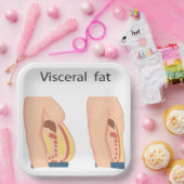 Assiettes En Carton Graisse viscérale (Fête)