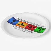 Assiettes En Carton Haltérophilie fraîche c'est un mode de vie (Angle)