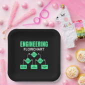 Assiettes En Carton Invitation de l'ingénieur (Fête)