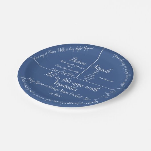 Assiettes En Carton Le contrôle de la partie (Angle)