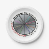 Assiettes En Carton Le pouvoir des mathématiques (Devant)