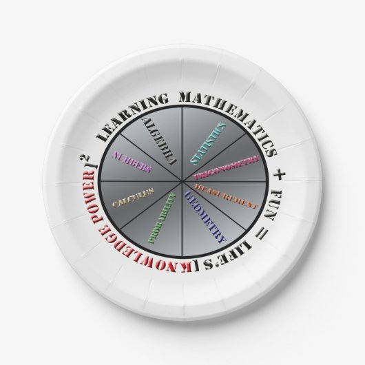 Assiettes En Carton Le pouvoir des mathématiques (Devant)