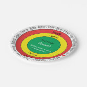 Assiettes En Carton Plaque de contrôle de partie (Angle)