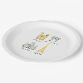 Assiettes En Carton Plates de Paris (Angle)