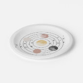 Assiettes En Carton Premier Voyage Autour De L'Espace Soleil (Angle)