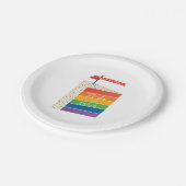 Assiettes En Carton Rainbow Cake Joyeux anniversaire Faire un voeu (Angle)