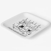 Assiettes En Carton Recette Dit Se tenir après la Cuisine (Angulaire)