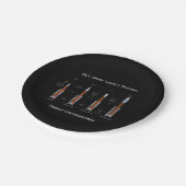 Assiettes En Carton SLS Space Launch System Rockets (Angle)