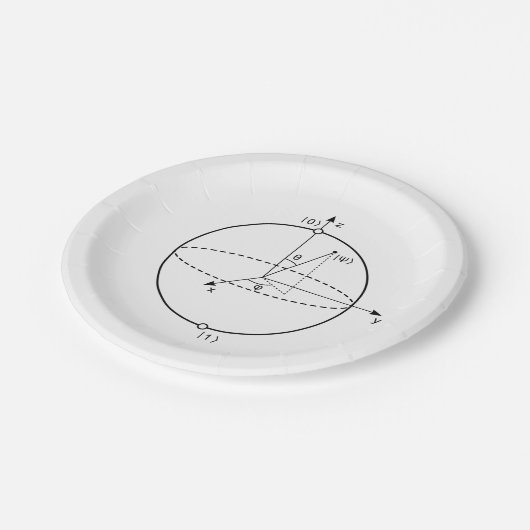Assiettes En Carton Sphère Bloch | Physique / Maths Quantum Bit (Angle)