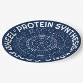 Assiettes En Carton SYNTHÈSE de PROTÉINE - ADN messagère à la ROUE de (Angle)