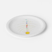 Assiettes En Carton Système Solaire Planètes de Chemises et Orbite (Angle)