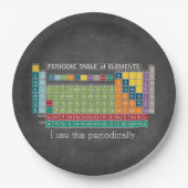 Assiettes En Carton Tableau de bord des éléments périodiquement périod (Devant)
