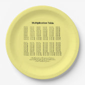 Assiettes En Carton Tableau de multiplication (Devant)
